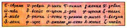 Д. И. Менделеев о химизации промышленности