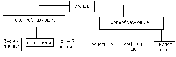 Классификация и номенклатура