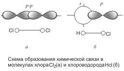 Ковалентная связь