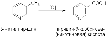 Пиридин. Химические свойства