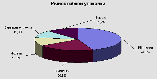 Конкурентная среда