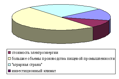 Многослойные пленки. Классификация и способы применения