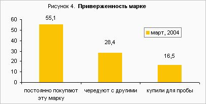 Рынок замороженных котлет С.-Петербурга