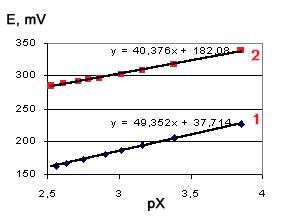 clcalibr.gif (2455 bytes)