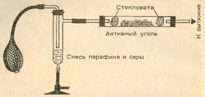 Горение сероводорода