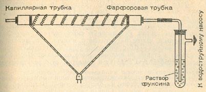 Кислота из гипса