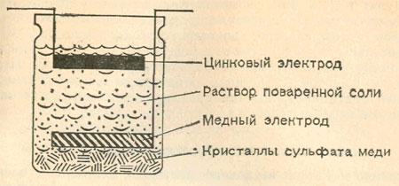 Сущность гальванического элемента