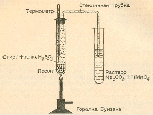 Получение и свойства этена