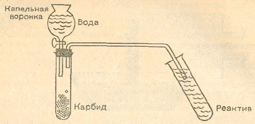 Исследование этина