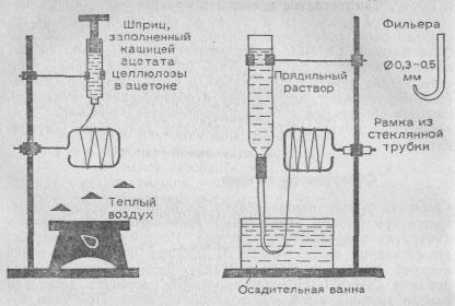 Изготовление шелка Шардонне