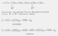 Химия открывает новые пути