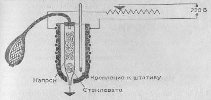 Прядение дедерона (капрона) из расплава