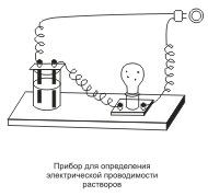 Электролиты и неэлектролиты