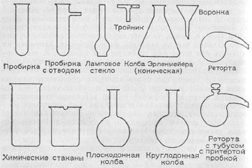 Простая стеклянная посуда