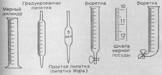 Мерная посуда