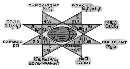 Минералы и горные породы