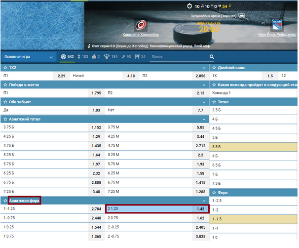 Азиатская фора в ставках на хоккей: стратегии и особенности